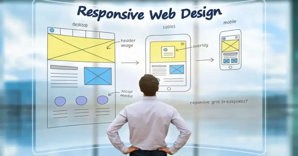 Responsive web design