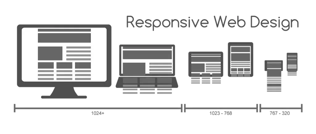 Responsive web design breakpoints